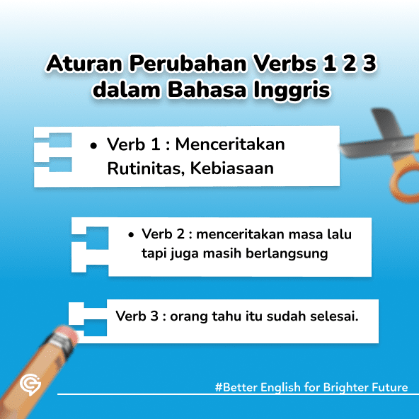 ilustrasi verb 1 2 3