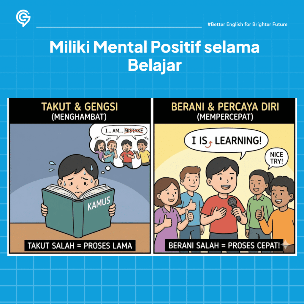 ilustrasi berapa lama belajar bahasa inggris