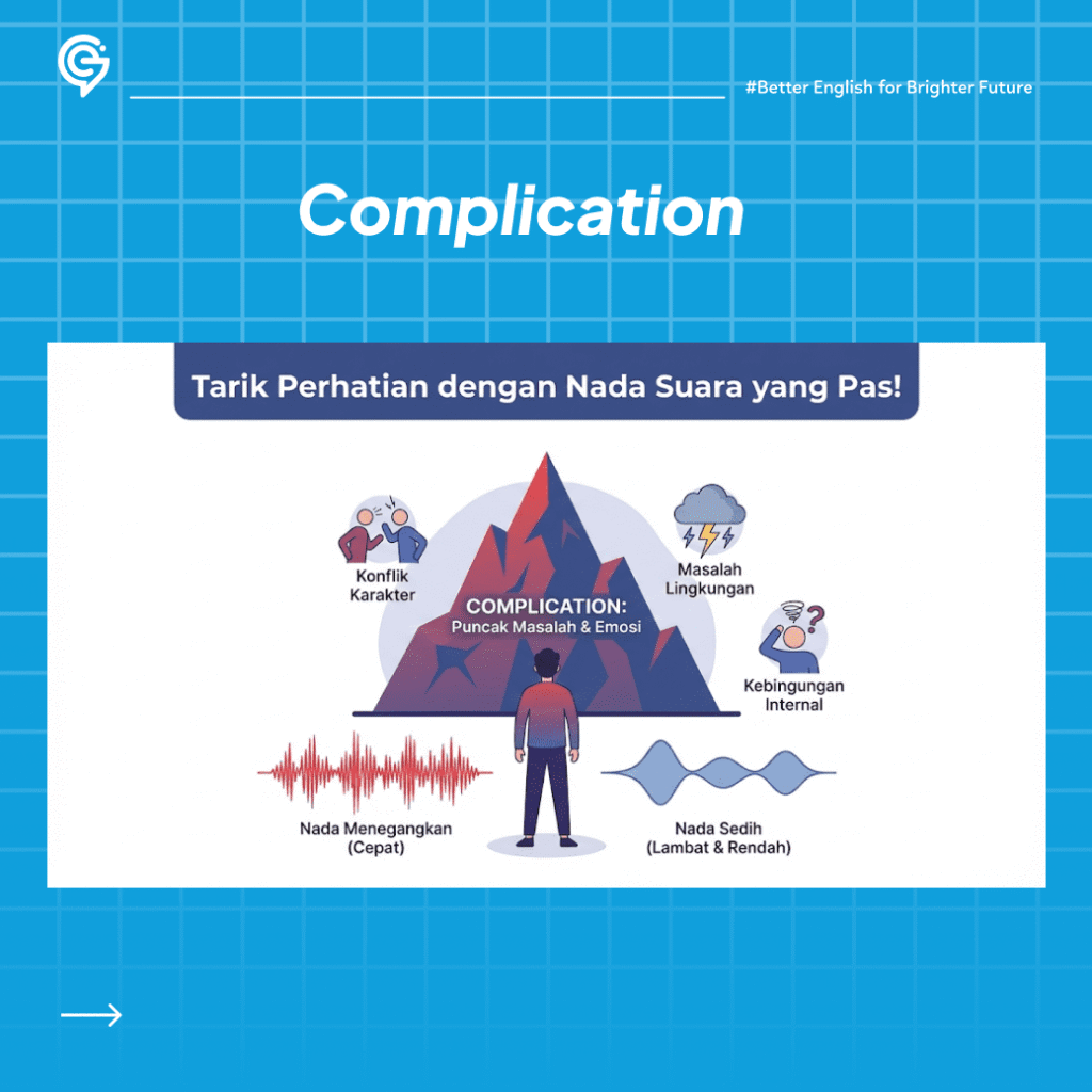 ilustrasi story telling bahasa Inggris