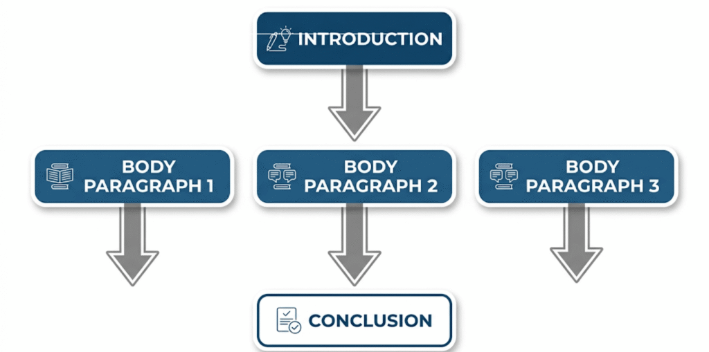 ilustrasi cara belajar writing bahasa inggris